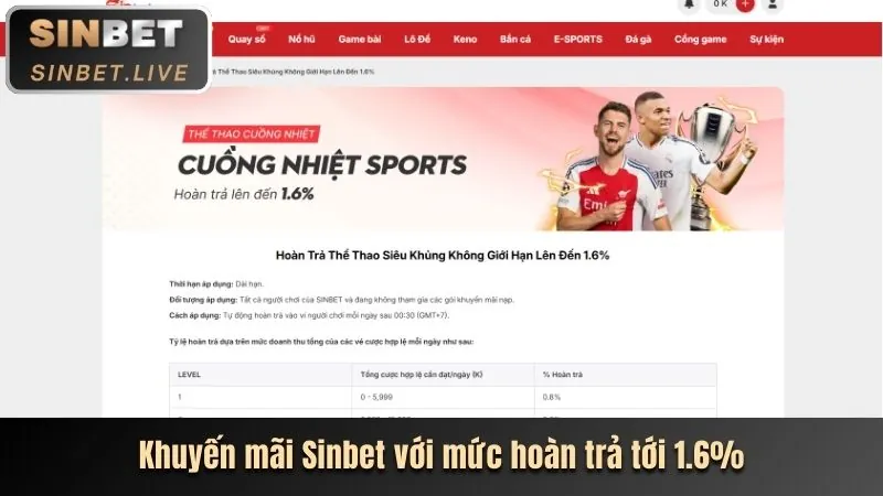 Tiền thưởng và Hoàn trả VIP 789 Club
